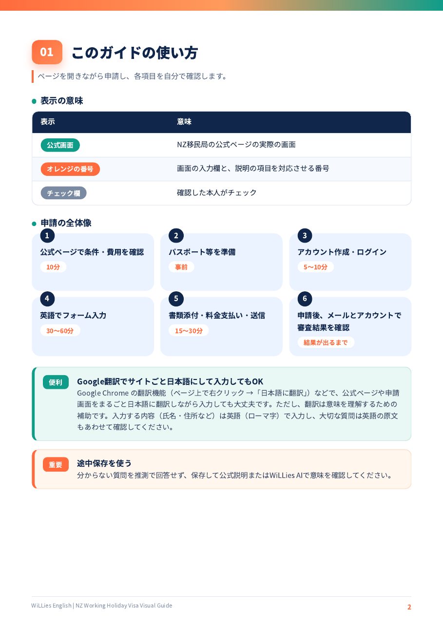 ワーホリの英語準備：ニュージーランドワーキングホリデービザ申請の全体像6ステップ