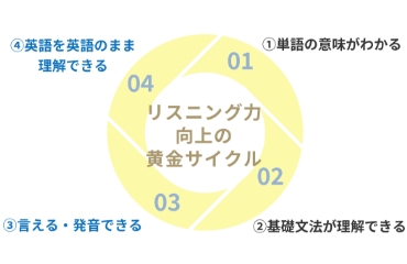 英検対策コース オンライン英会話ならウィリーズ英語塾 英検対策コース オンライン英会話ならウィリーズ英語塾